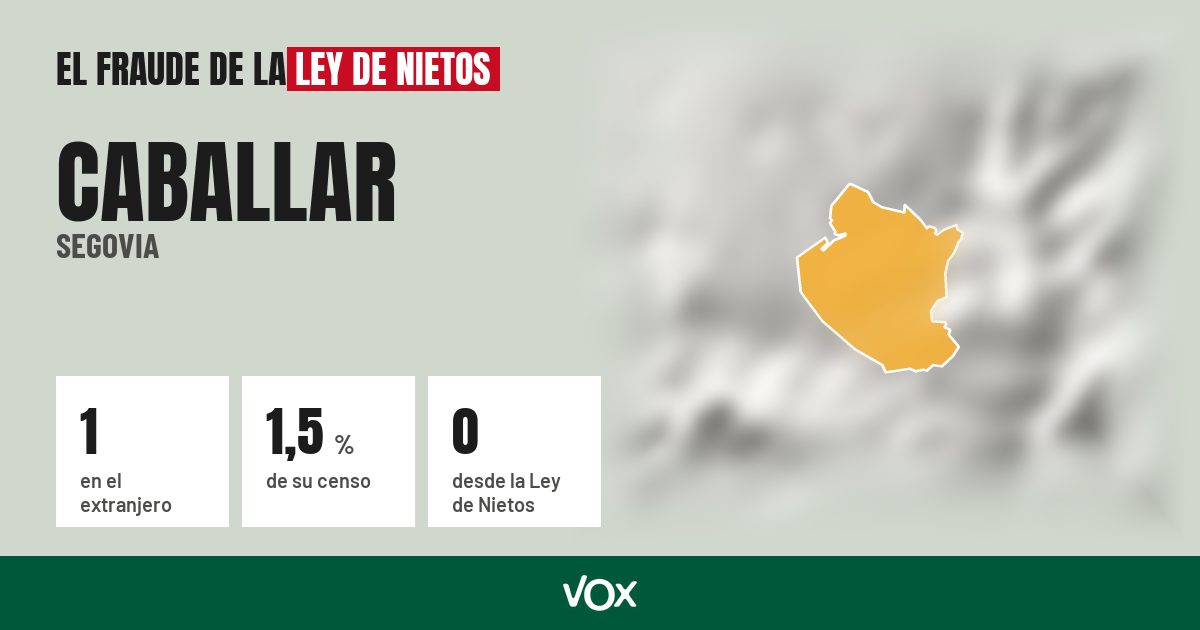 Caballar (Segovia): 1 electores en el extranjero, el 1,5 % de su censo
