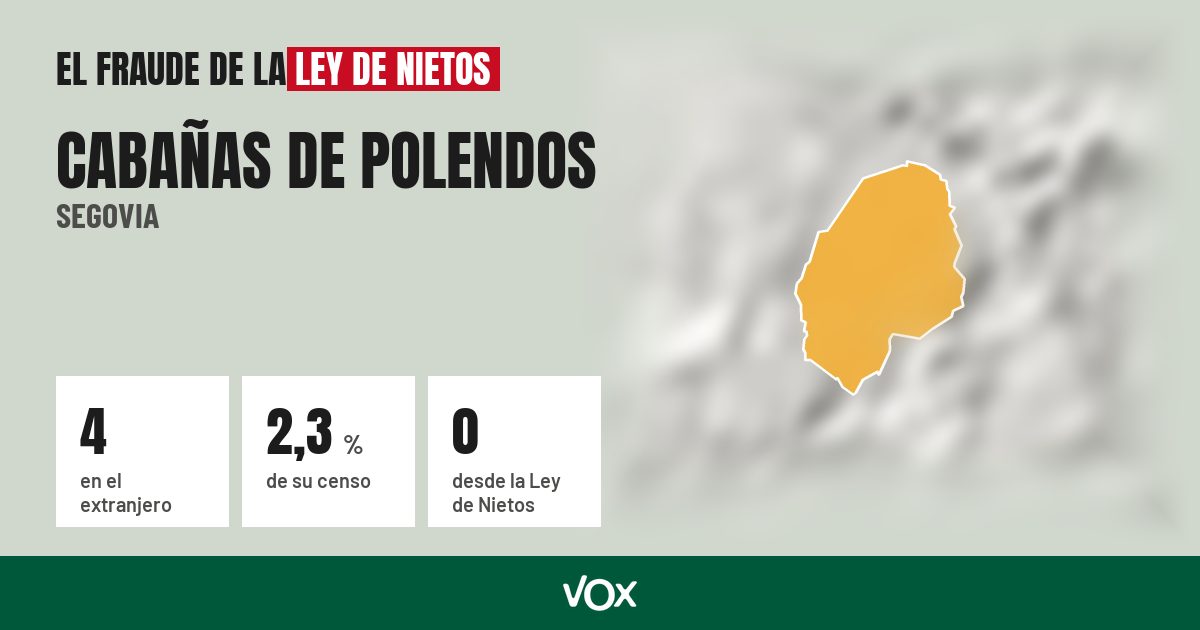 Cabañas de Polendos (Segovia): 4 electores en el extranjero, el 2,3 % de su censo