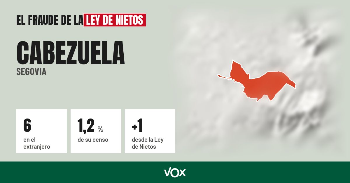 Cabezuela (Segovia): 6 electores en el extranjero, el 1,2 % de su censo
