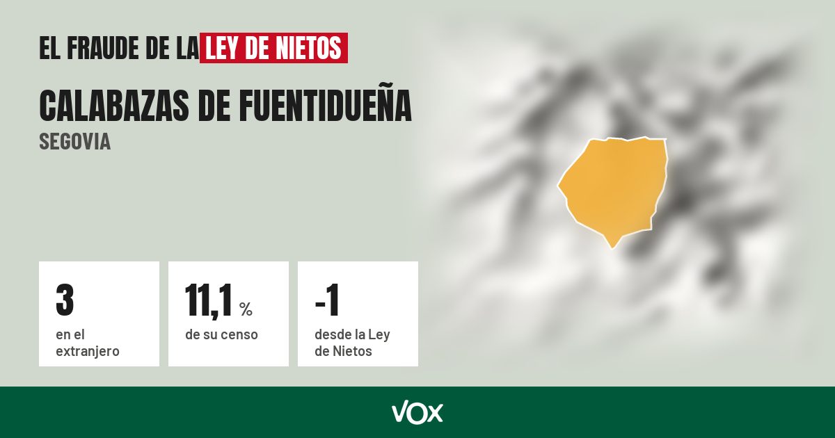 Calabazas de Fuentidueña (Segovia): 3 electores en el extranjero, el 11,1 % de su censo
