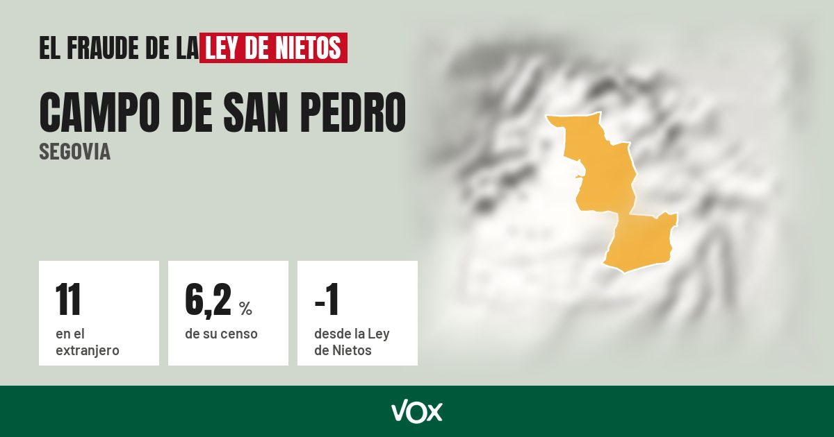 Campo de San Pedro (Segovia): 11 electores en el extranjero, el 6,2 % de su censo