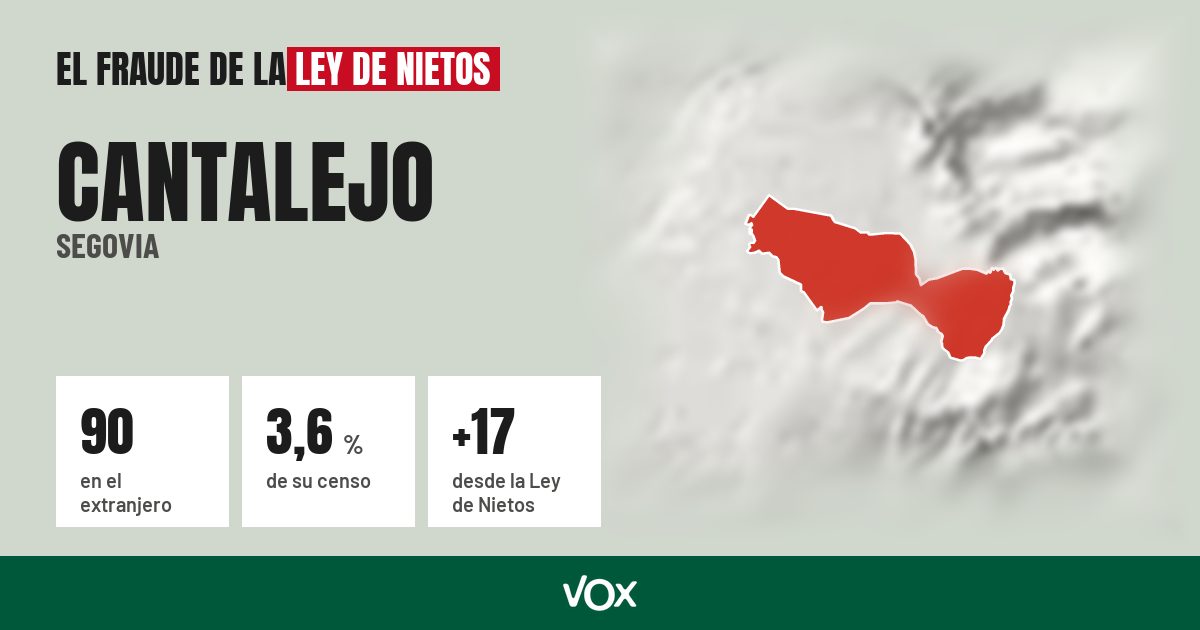 Cantalejo (Segovia): 90 electores en el extranjero, el 3,6 % de su censo
