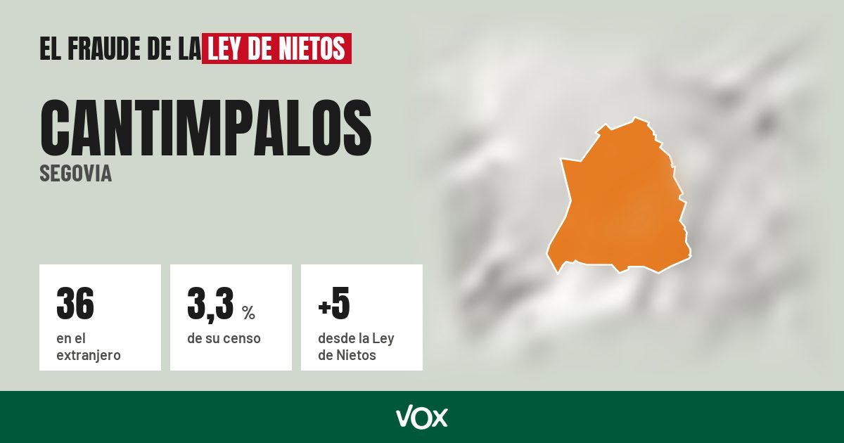 Cantimpalos (Segovia): 36 electores en el extranjero, el 3,3 % de su censo