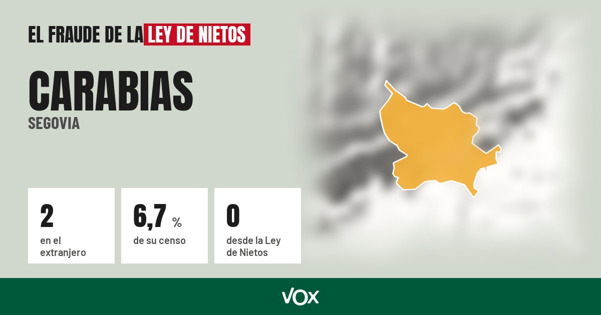Carabias (Segovia): 2 electores en el extranjero, el 6,7 % de su censo