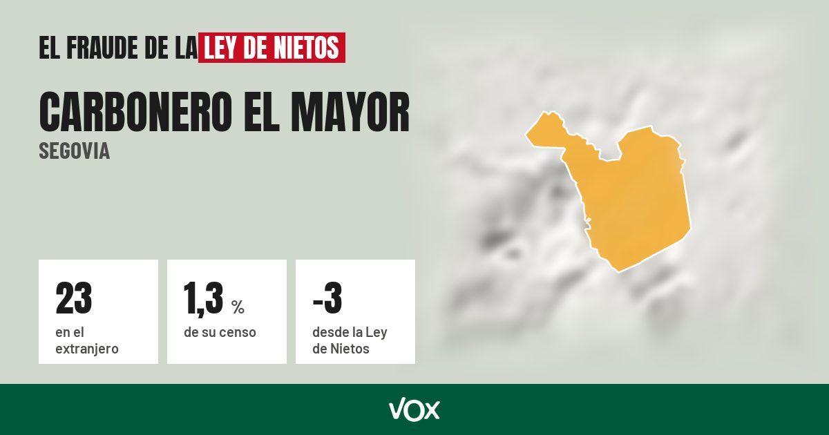 Carbonero el Mayor (Segovia): 23 electores en el extranjero, el 1,3 % de su censo