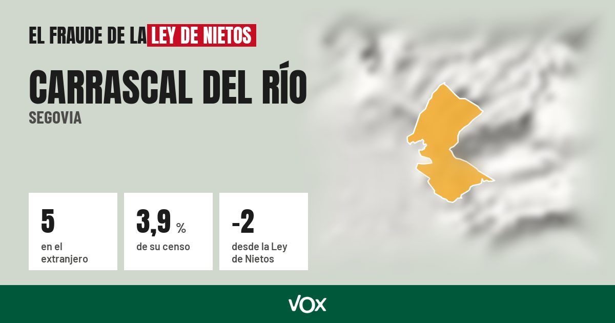 Carrascal del Río (Segovia): 5 electores en el extranjero, el 3,9 % de su censo