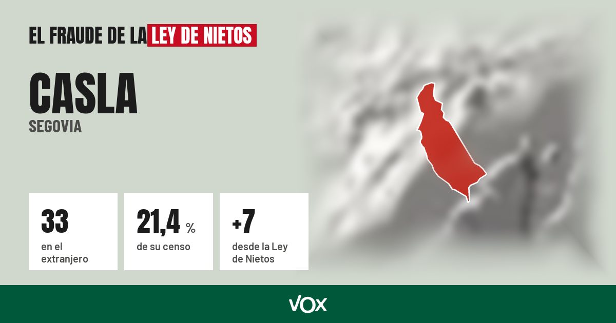 Casla (Segovia): 33 electores en el extranjero, el 21,4 % de su censo