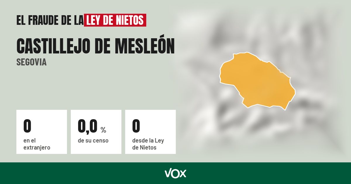 Castillejo de Mesleón (Segovia): 0 electores en el extranjero, el 0,0 % de su censo