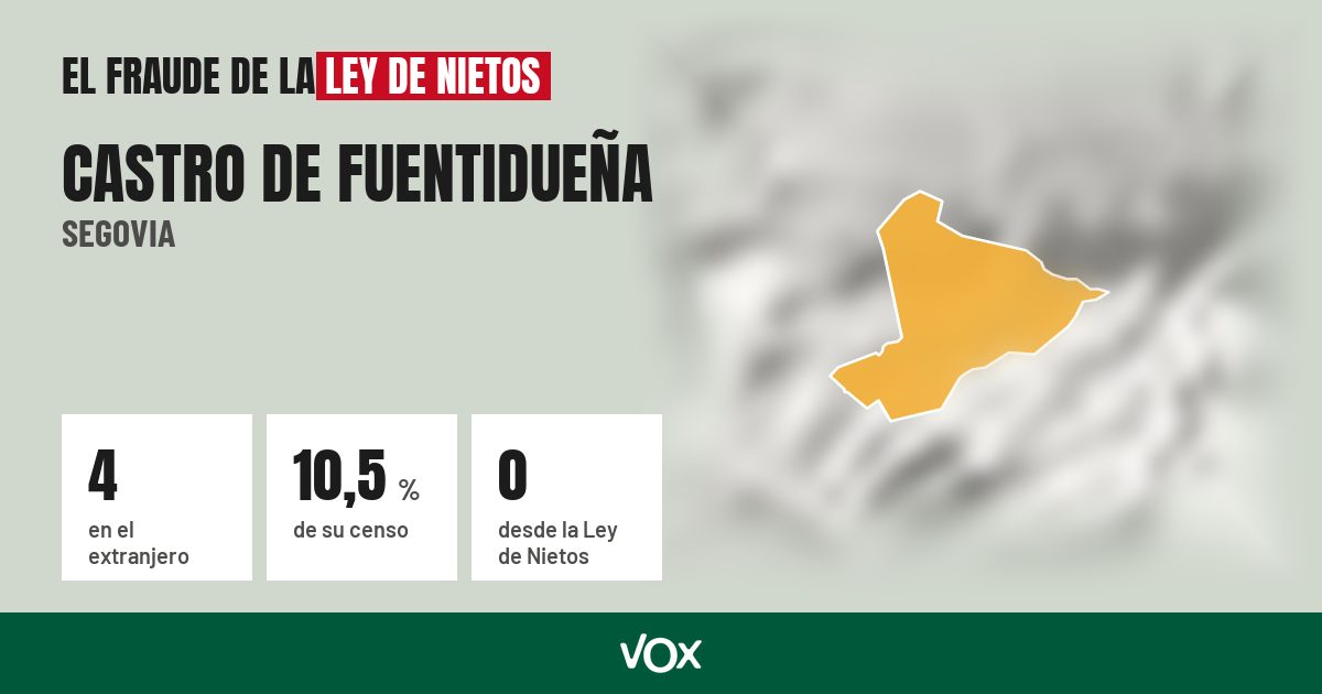 Castro de Fuentidueña (Segovia): 4 electores en el extranjero, el 10,5 % de su censo