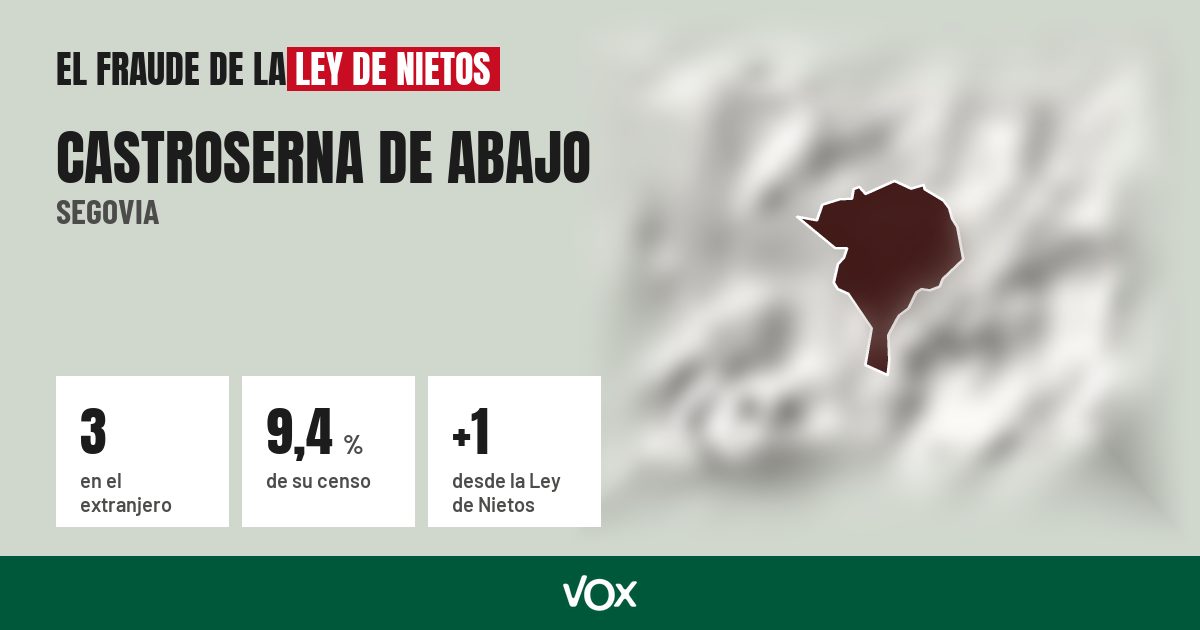 Castroserna de Abajo (Segovia): 3 electores en el extranjero, el 9,4 % de su censo