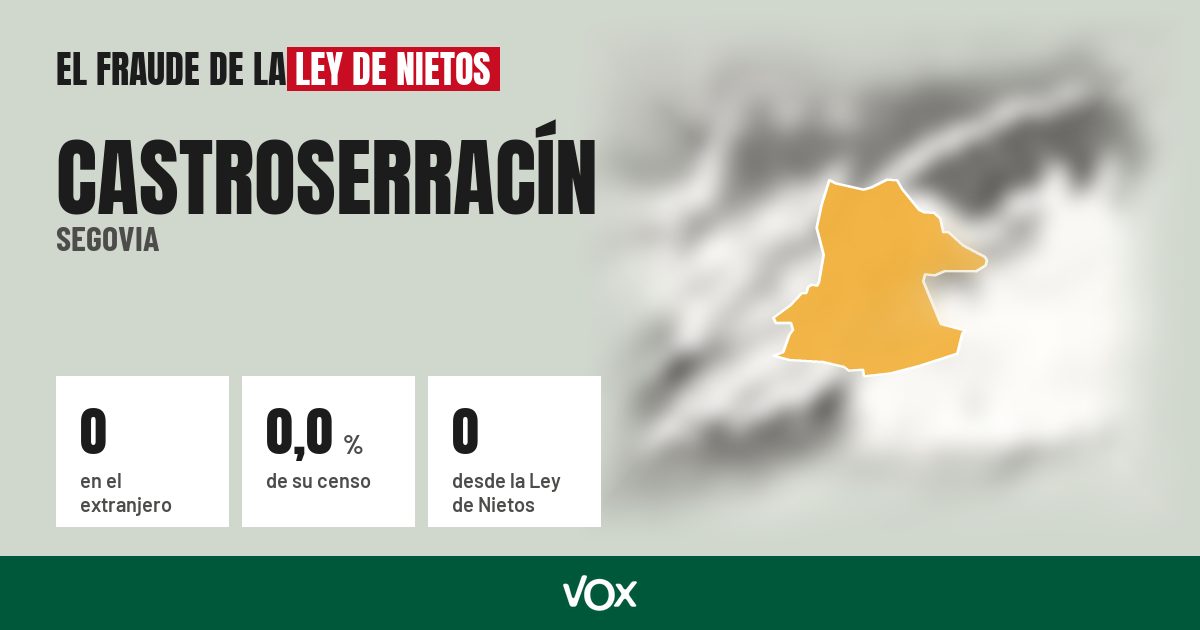Castroserracín (Segovia): 0 electores en el extranjero, el 0,0 % de su censo