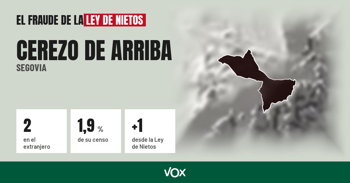 Cerezo de Arriba (Segovia): 2 electores en el extranjero, el 1,9 % de su censo