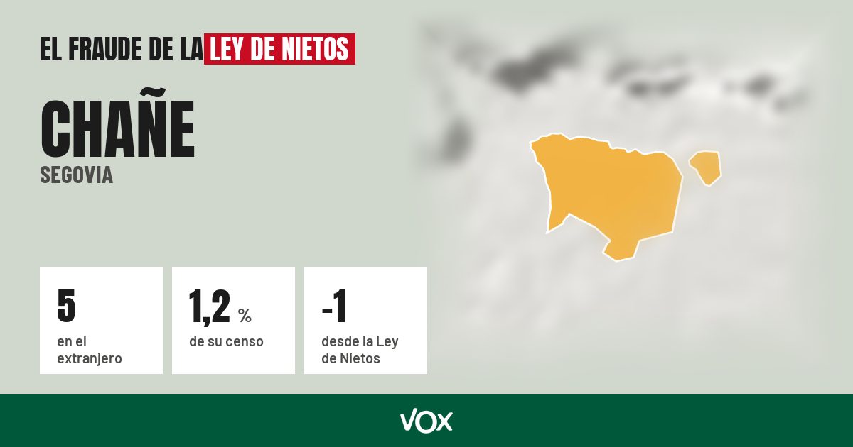 Chañe (Segovia): 5 electores en el extranjero, el 1,2 % de su censo