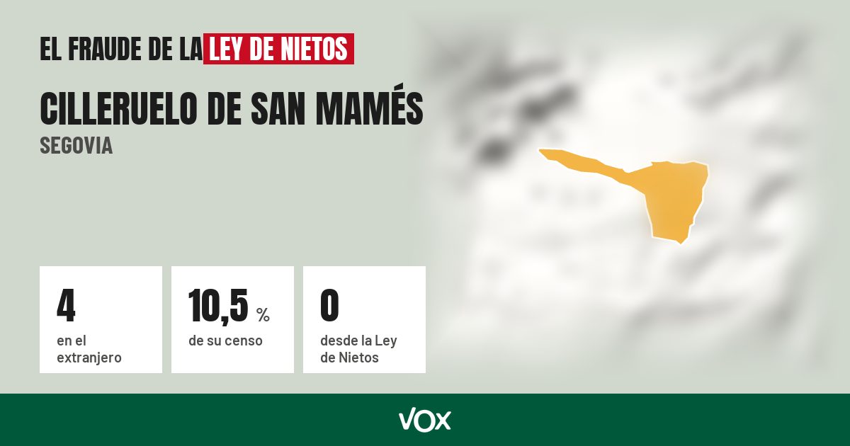 Cilleruelo de San Mamés (Segovia): 4 electores en el extranjero, el 10,5 % de su censo