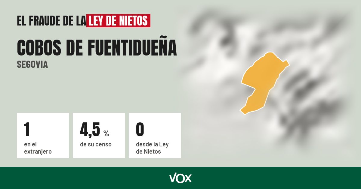 Cobos de Fuentidueña (Segovia): 1 electores en el extranjero, el 4,5 % de su censo