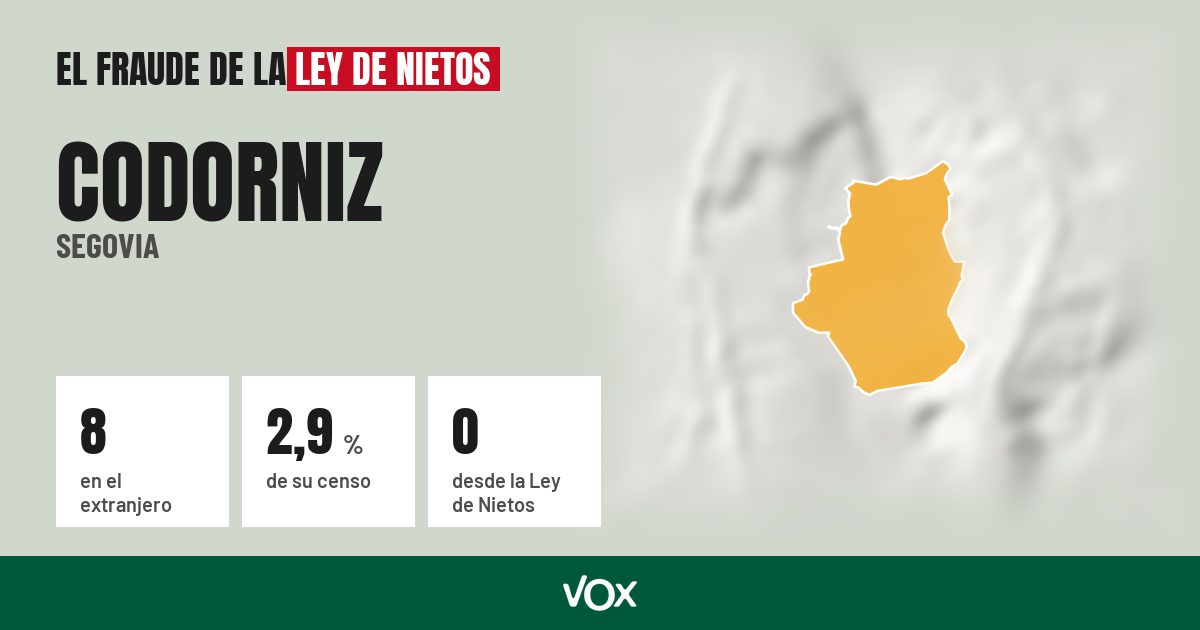 Codorniz (Segovia): 8 electores en el extranjero, el 2,9 % de su censo