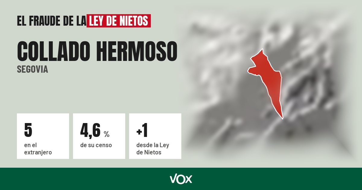 Collado Hermoso (Segovia): 5 electores en el extranjero, el 4,6 % de su censo