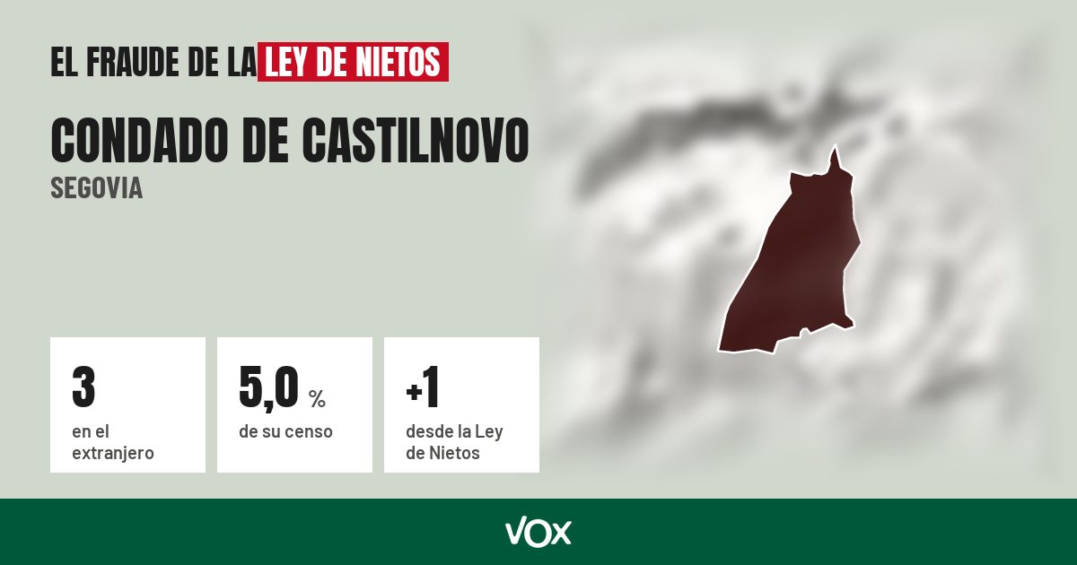 Condado de Castilnovo (Segovia): 3 electores en el extranjero, el 5,0 % de su censo