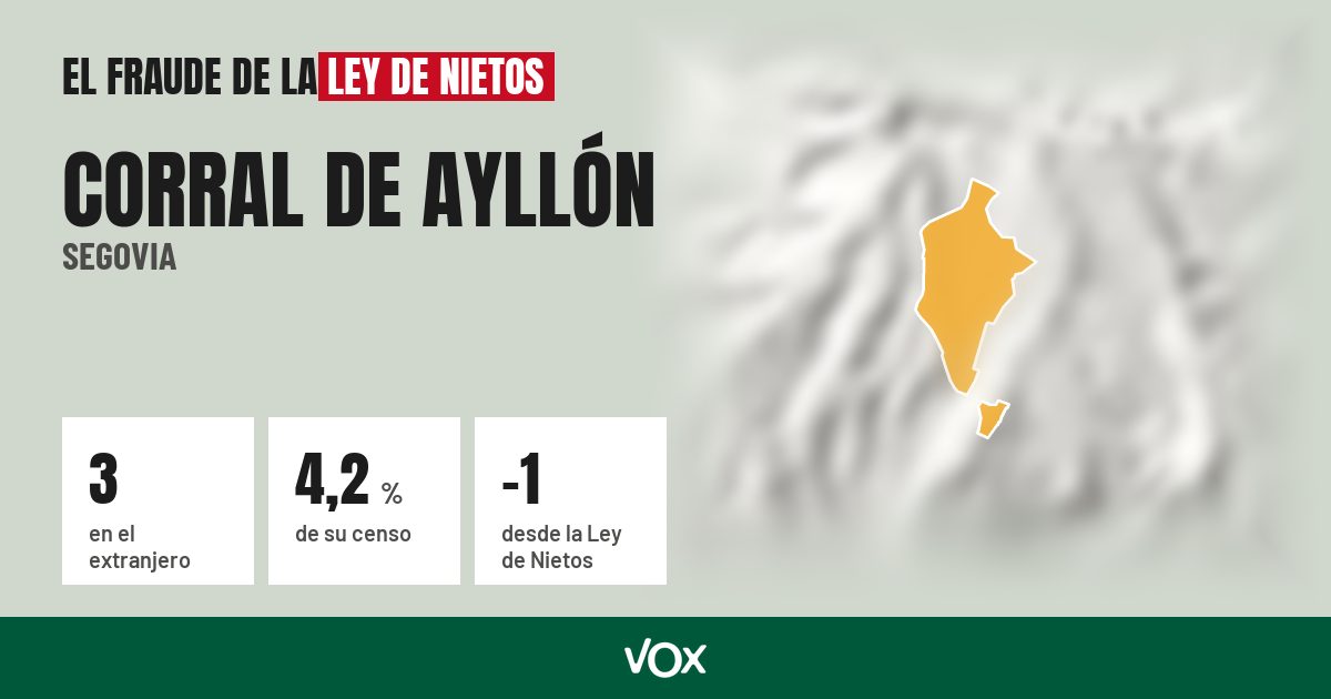 Corral de Ayllón (Segovia): 3 electores en el extranjero, el 4,2 % de su censo