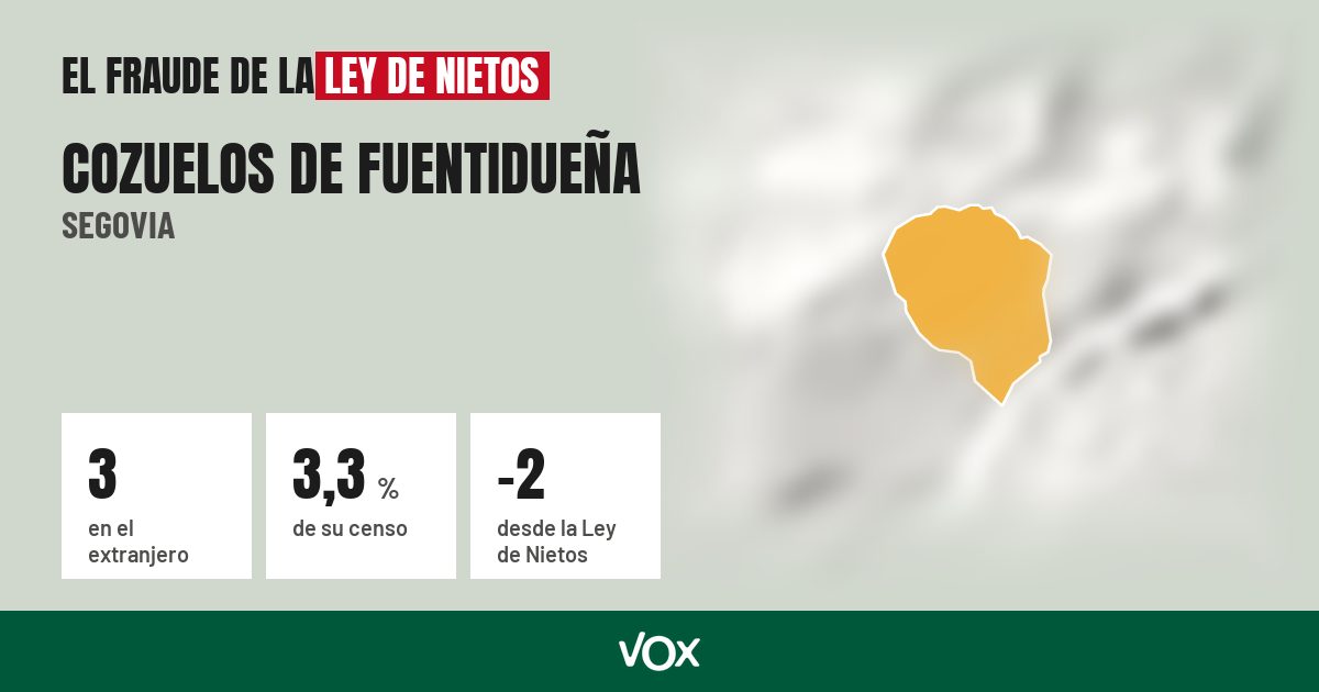 Cozuelos de Fuentidueña (Segovia): 3 electores en el extranjero, el 3,3 % de su censo