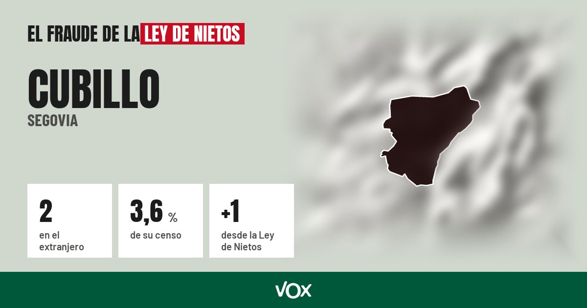 Cubillo (Segovia): 2 electores en el extranjero, el 3,6 % de su censo