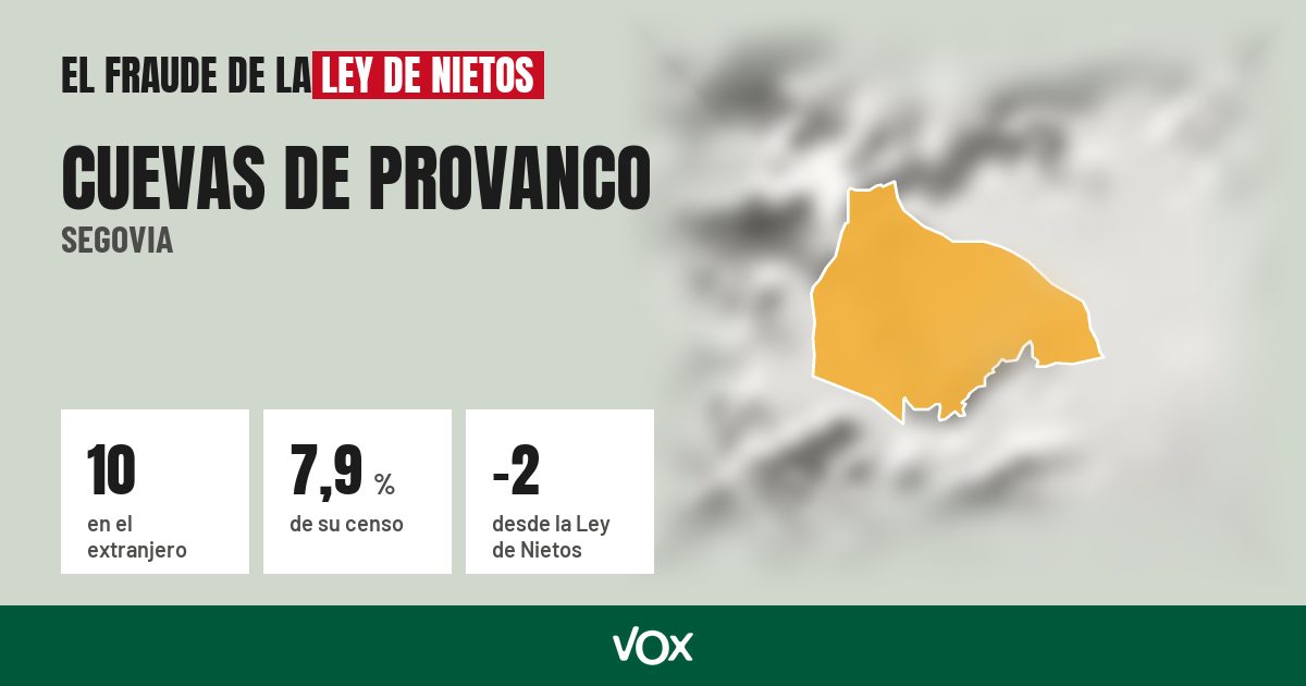 Cuevas de Provanco (Segovia): 10 electores en el extranjero, el 7,9 % de su censo