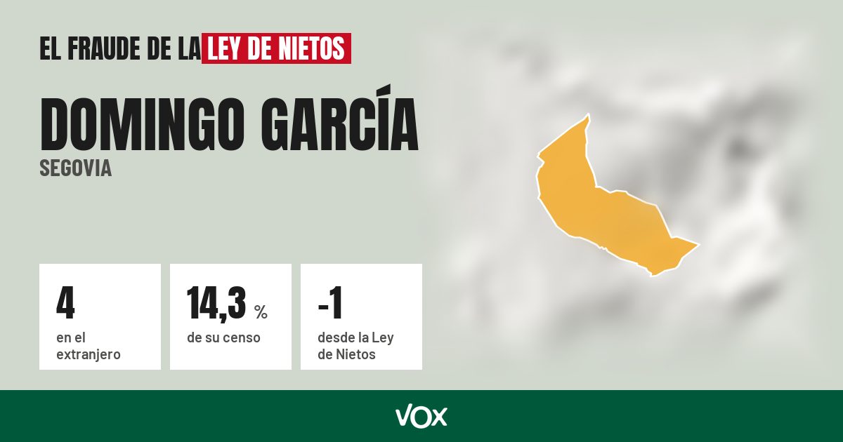Domingo García (Segovia): 4 electores en el extranjero, el 14,3 % de su censo