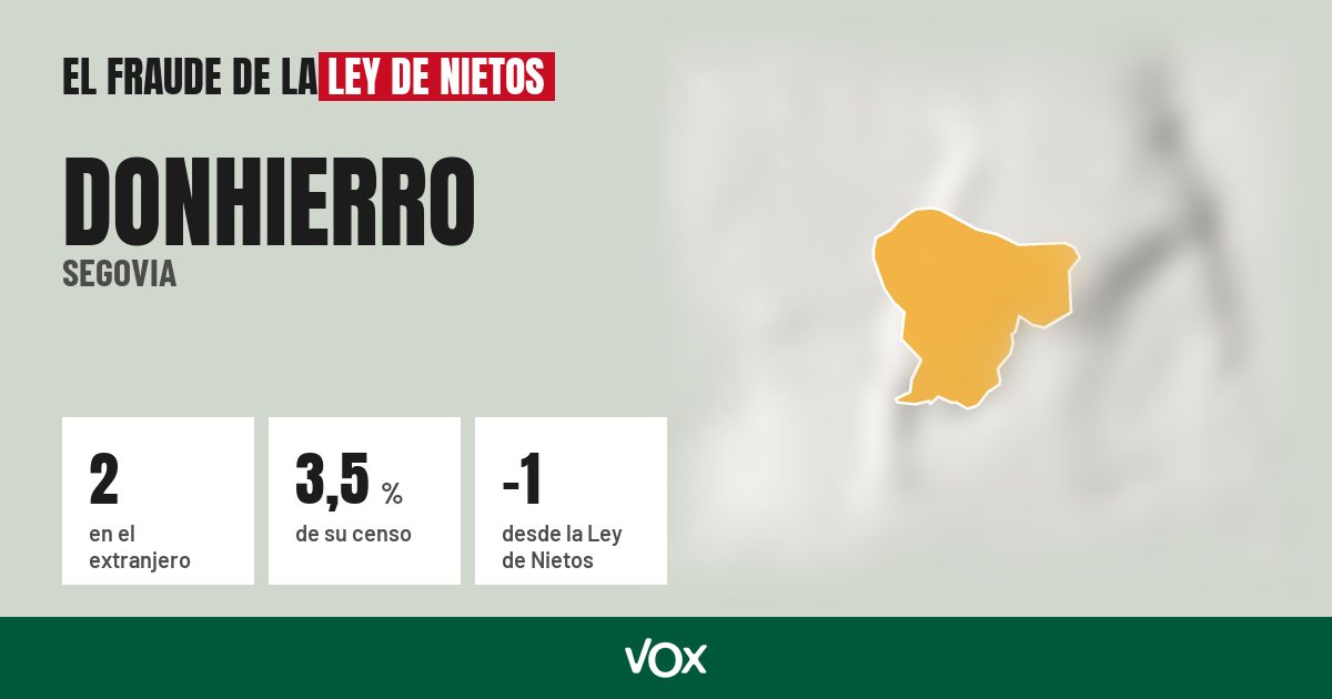Donhierro (Segovia): 2 electores en el extranjero, el 3,5 % de su censo