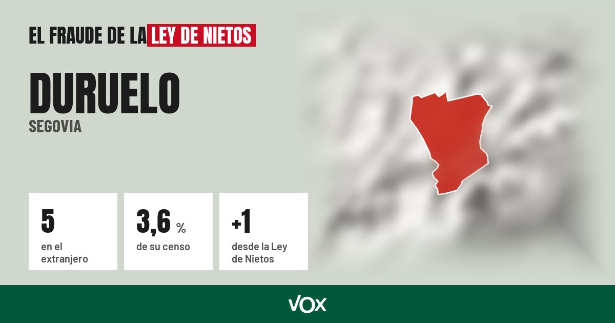 Duruelo (Segovia): 5 electores en el extranjero, el 3,6 % de su censo