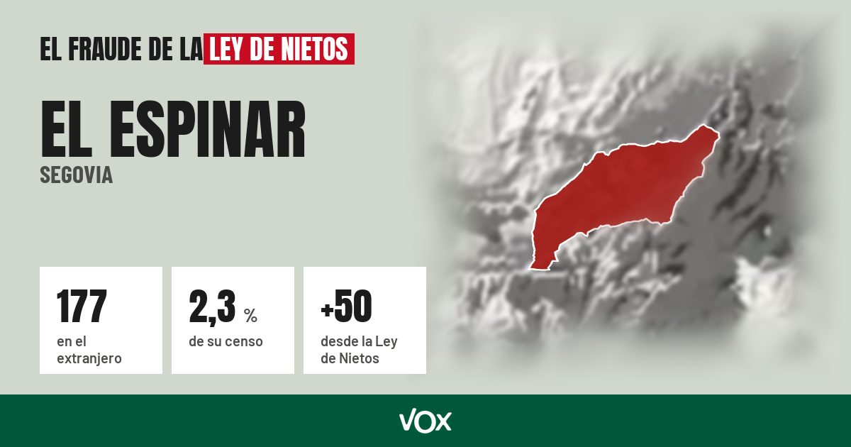 El Espinar (Segovia): 177 electores en el extranjero, el 2,3 % de su censo