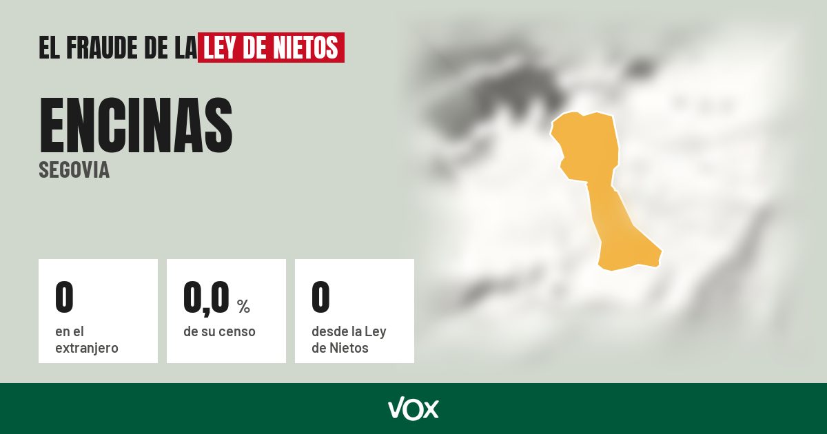 Encinas (Segovia): 0 electores en el extranjero, el 0,0 % de su censo