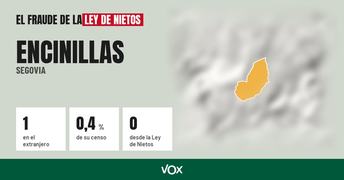 Encinillas (Segovia): 1 electores en el extranjero, el 0,4 % de su censo
