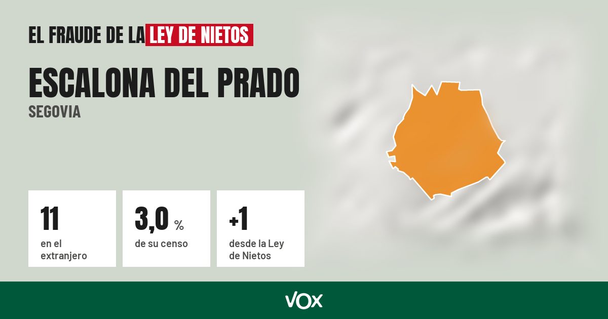 Escalona del Prado (Segovia): 11 electores en el extranjero, el 3,0 % de su censo