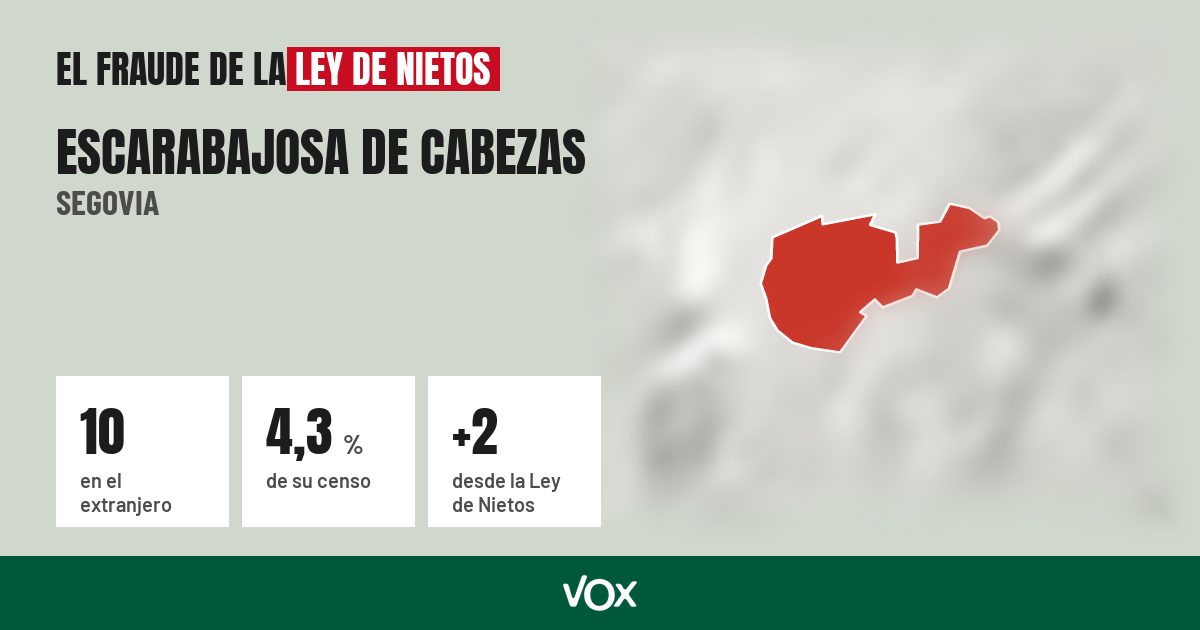 Escarabajosa de Cabezas (Segovia): 10 electores en el extranjero, el 4,3 % de su censo