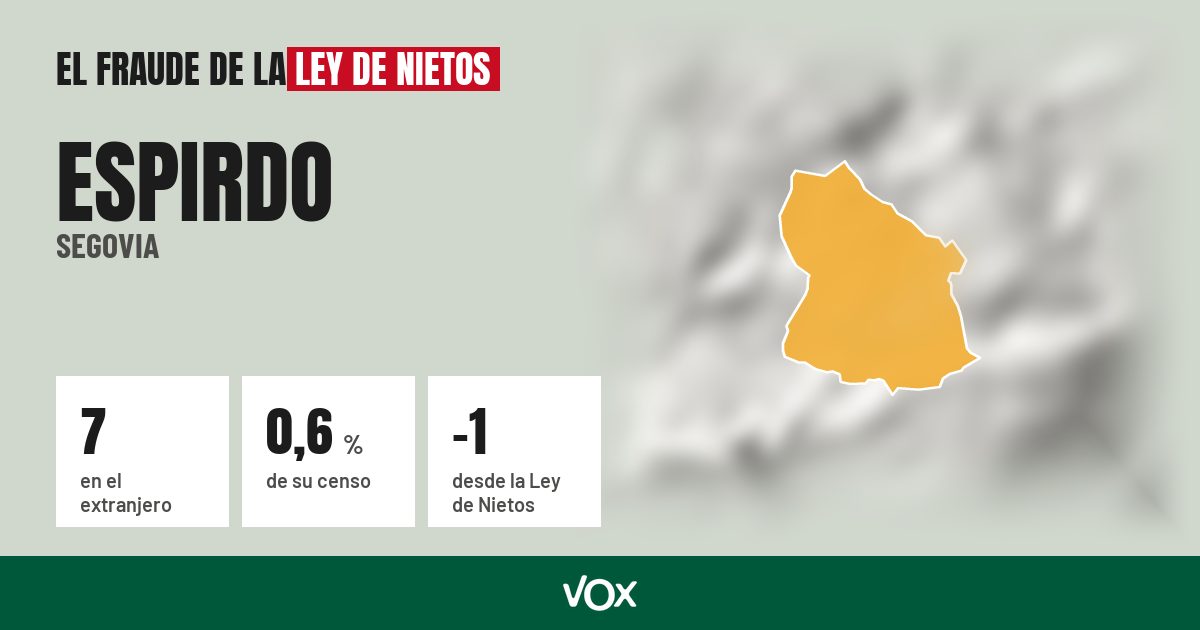 Espirdo (Segovia): 7 electores en el extranjero, el 0,6 % de su censo