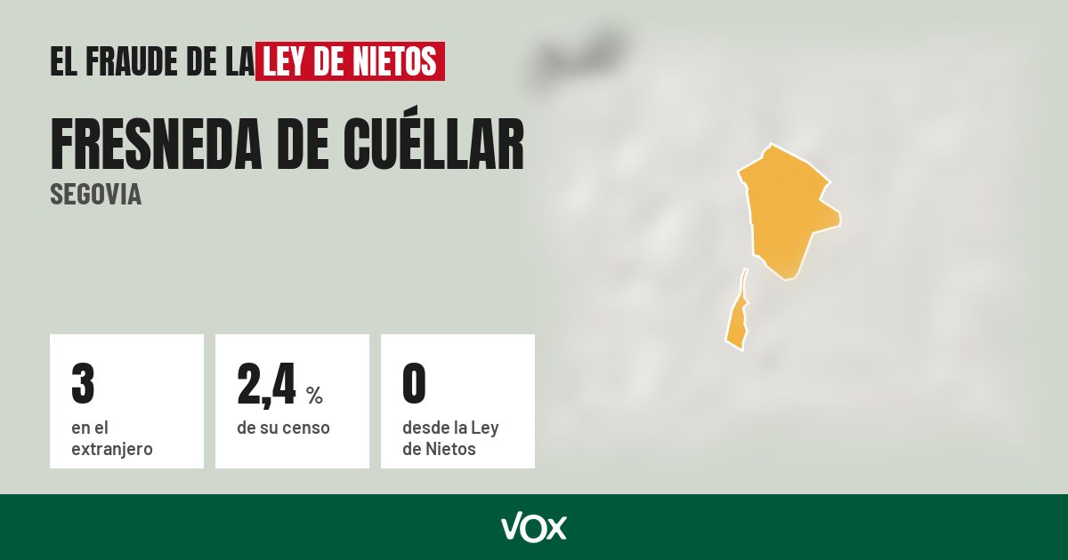Fresneda de Cuéllar (Segovia): 3 electores en el extranjero, el 2,4 % de su censo