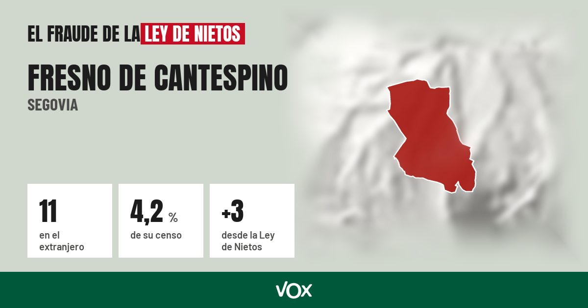 Fresno de Cantespino (Segovia): 11 electores en el extranjero, el 4,2 % de su censo