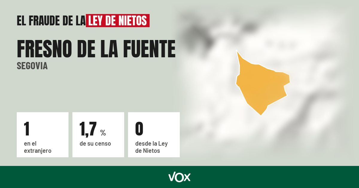 Fresno de la Fuente (Segovia): 1 electores en el extranjero, el 1,7 % de su censo