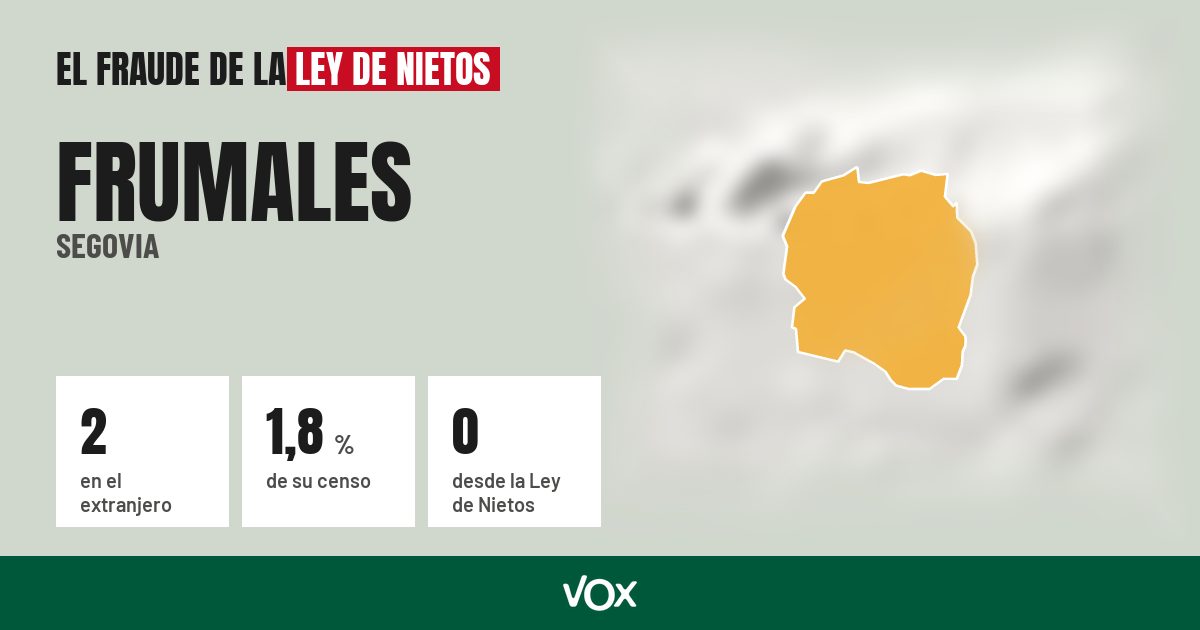 Frumales (Segovia): 2 electores en el extranjero, el 1,8 % de su censo