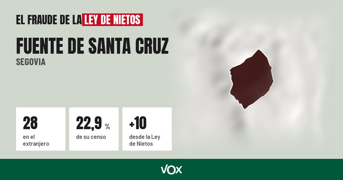 Fuente de Santa Cruz (Segovia): 28 electores en el extranjero, el 22,9 % de su censo