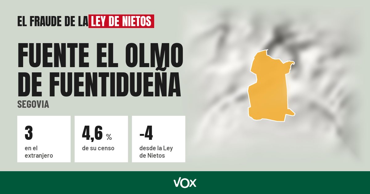 Fuente el Olmo de Fuentidueña (Segovia): 3 electores en el extranjero, el 4,6 % de su censo