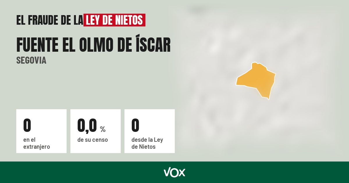 Fuente el Olmo de Íscar (Segovia): 0 electores en el extranjero, el 0,0 % de su censo