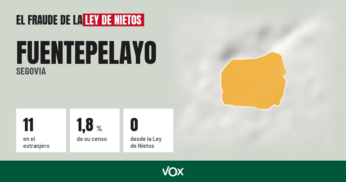 Fuentepelayo (Segovia): 11 electores en el extranjero, el 1,8 % de su censo
