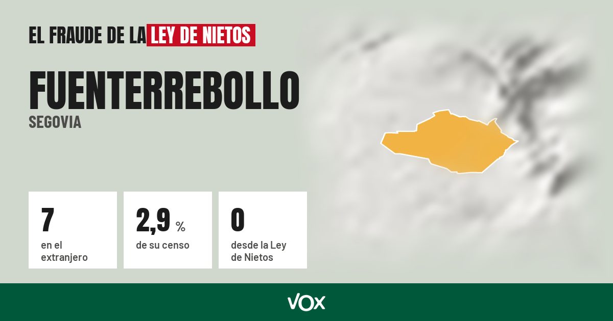 Fuenterrebollo (Segovia): 7 electores en el extranjero, el 2,9 % de su censo