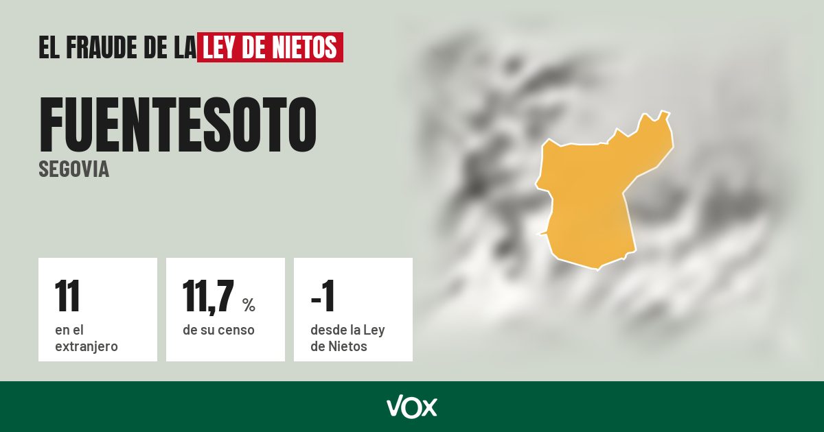 Fuentesoto (Segovia): 11 electores en el extranjero, el 11,7 % de su censo