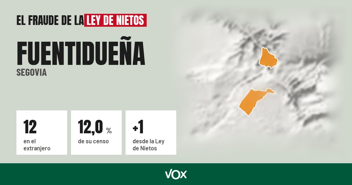 Fuentidueña (Segovia): 12 electores en el extranjero, el 12,0 % de su censo
