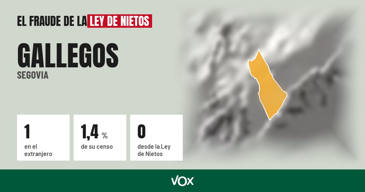 Gallegos (Segovia): 1 electores en el extranjero, el 1,4 % de su censo