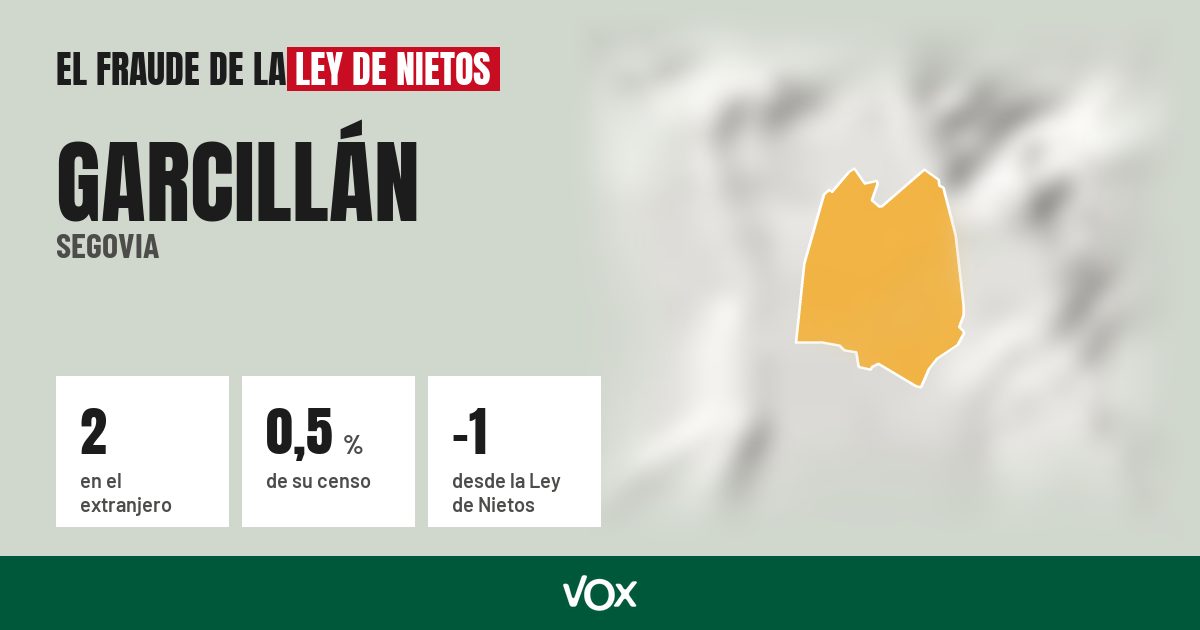 Garcillán (Segovia): 2 electores en el extranjero, el 0,5 % de su censo