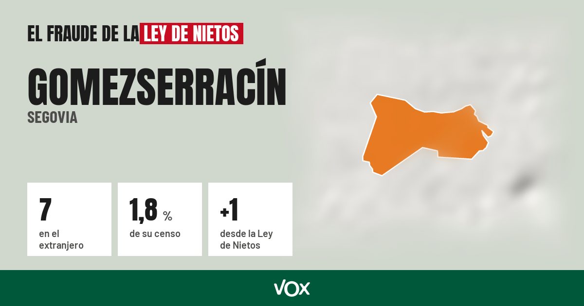 Gomezserracín (Segovia): 7 electores en el extranjero, el 1,8 % de su censo