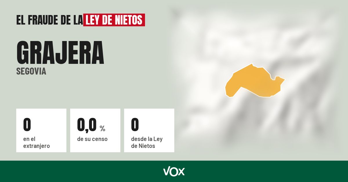 Grajera (Segovia): 0 electores en el extranjero, el 0,0 % de su censo